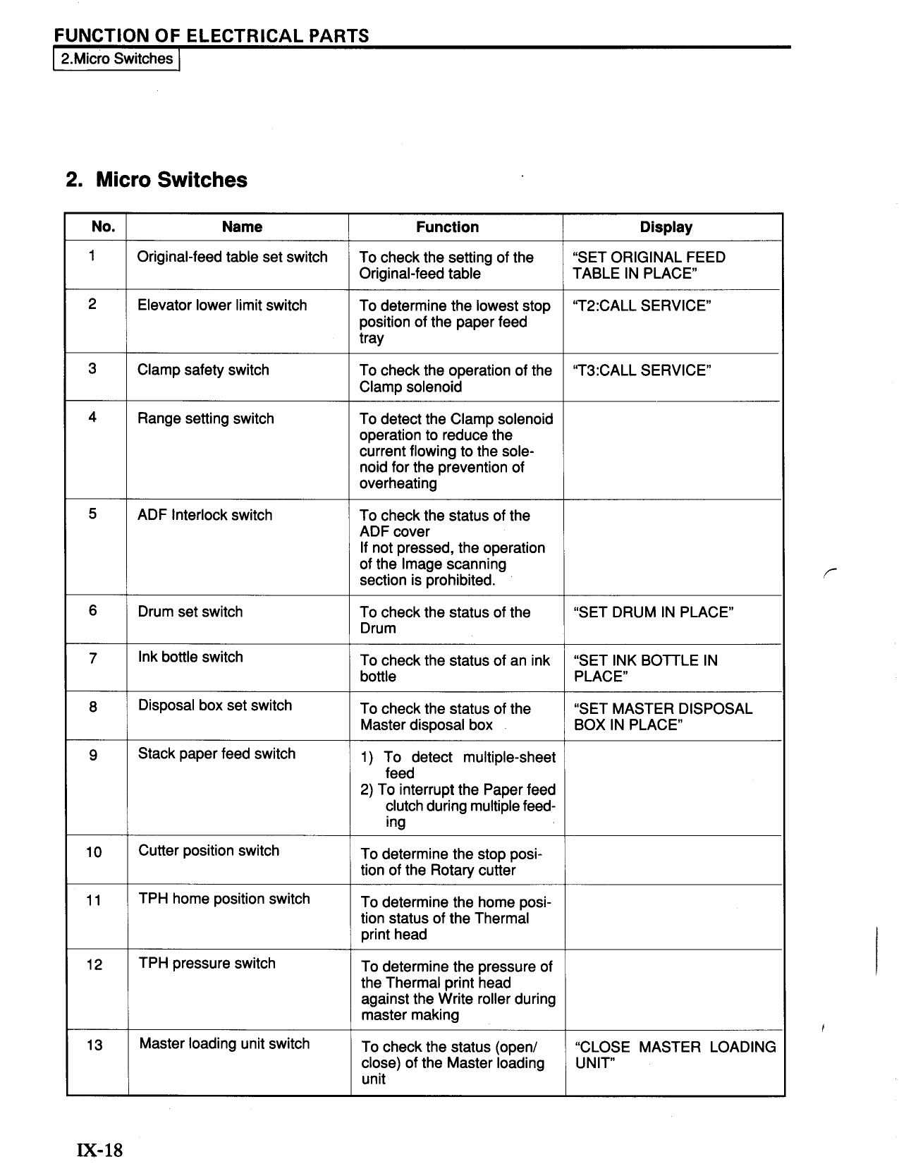 RISO RC 4000 4500 5600 5800 6300 TECHNICAL Service Manual-4